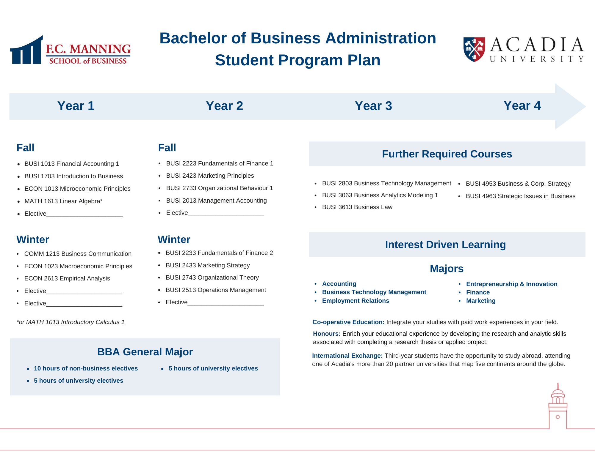 Typical Four-Year BBA Program - School of Business